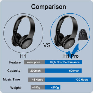 Pro Bluetooth Headphones com HiFi Stereo e Cancelamento de Ruídos