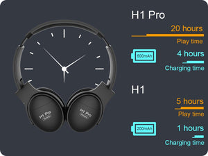 Pro Bluetooth Headphones com HiFi Stereo e Cancelamento de Ruídos